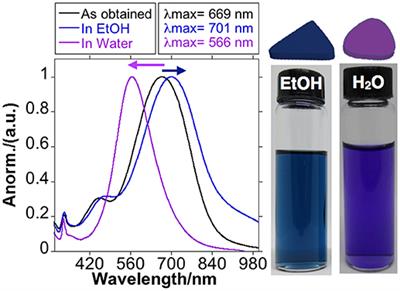 Exploring the Control in Antibacterial Activity of Silver Triangular Nanoplates by Surface Coating Modulation